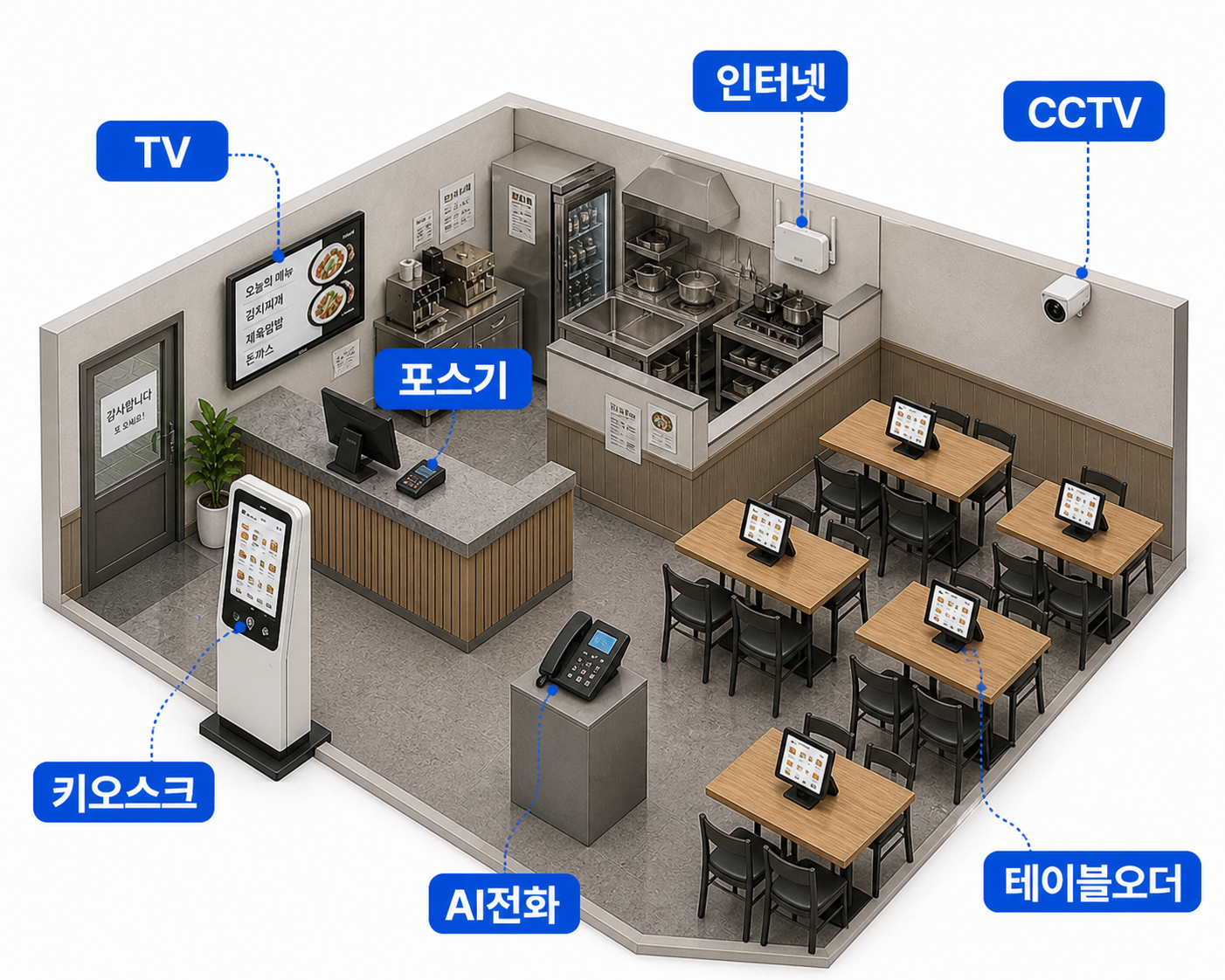 매장에 필요한 인터넷, 단말기, 키오스크, CCTV 등 소상공인 패키지 안내 이미지