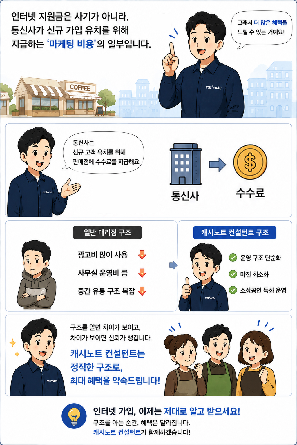 매장 인터넷 지원금 최대 한도 받는 법 웹툰 2컷