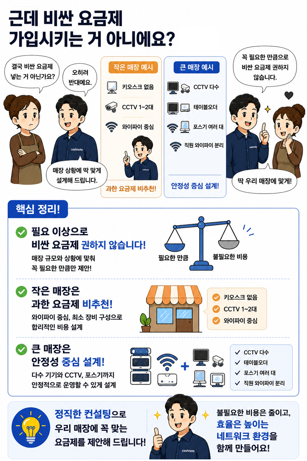 매장 인터넷 지원금 최대 한도 받는 법 웹툰 3컷
